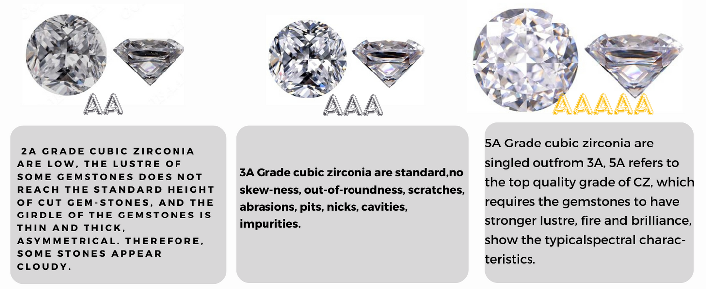 how sparkle they are, and we only 5A-8A level gems
